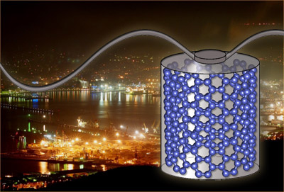 canbon nanotubes battery