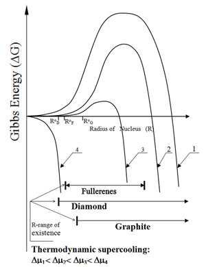 carbon fig.10