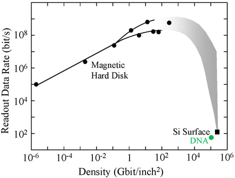 Atomic scale