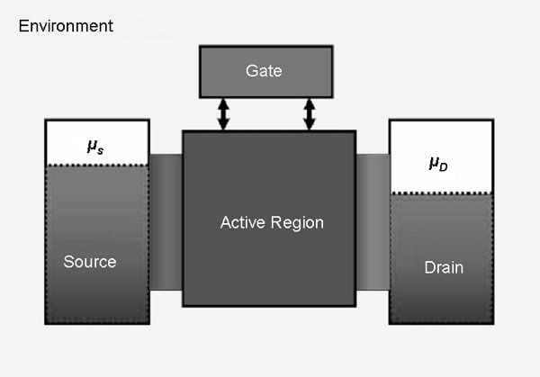 Electron Transport