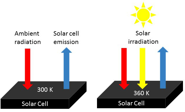 solar cell