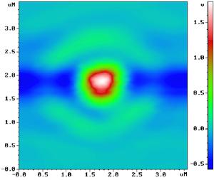 diffraction of light