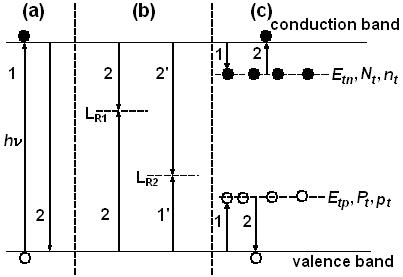 Trapping phenomena in nanocrystalline semiconductors